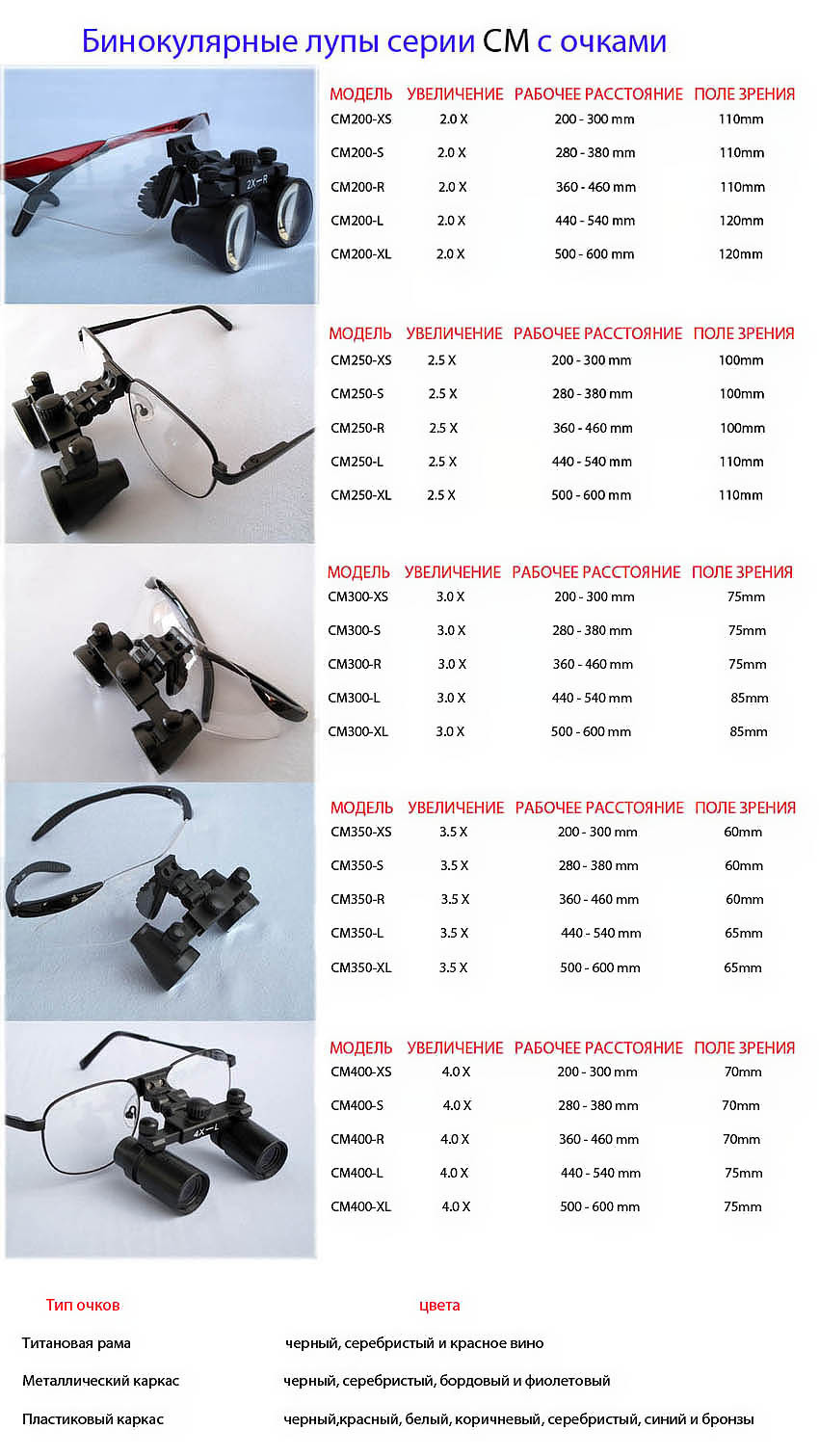 Лупы бинокулярные серии СМ