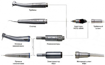 Kit - набор стоматологических наконечников (Китай)